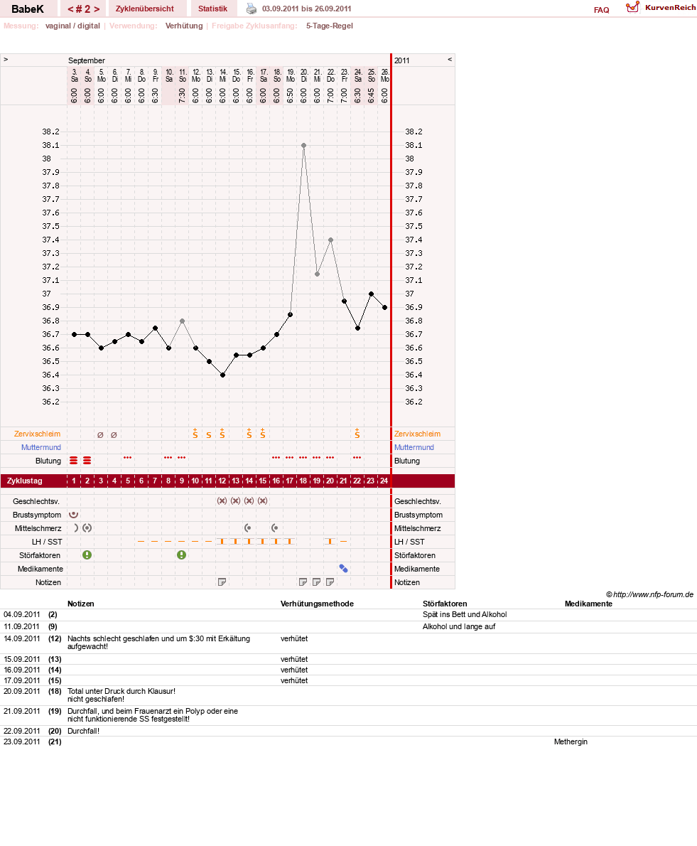 NFP-Kurve User #16760