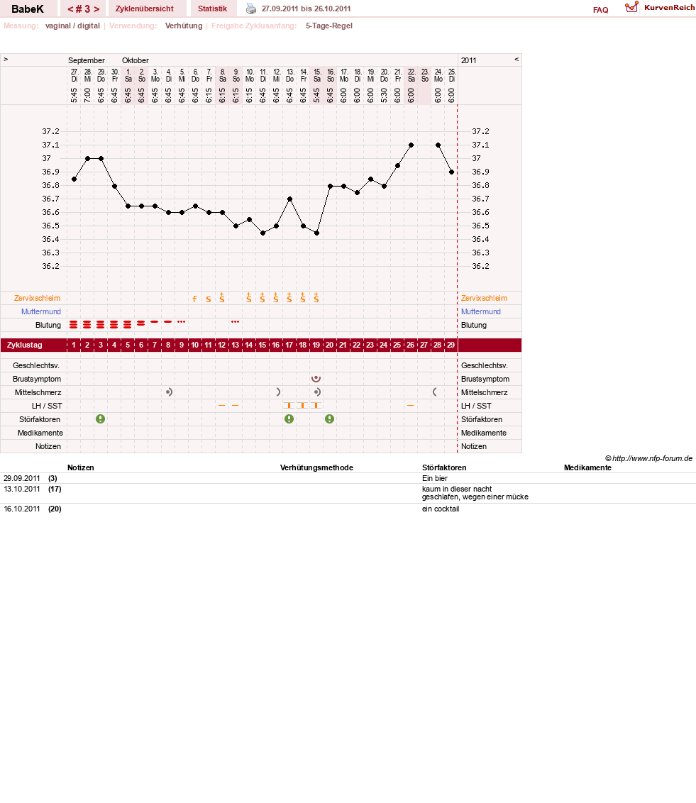 NFP-Kurve User #16760
