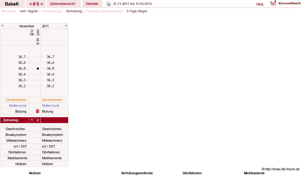 NFP-Kurve User #16760