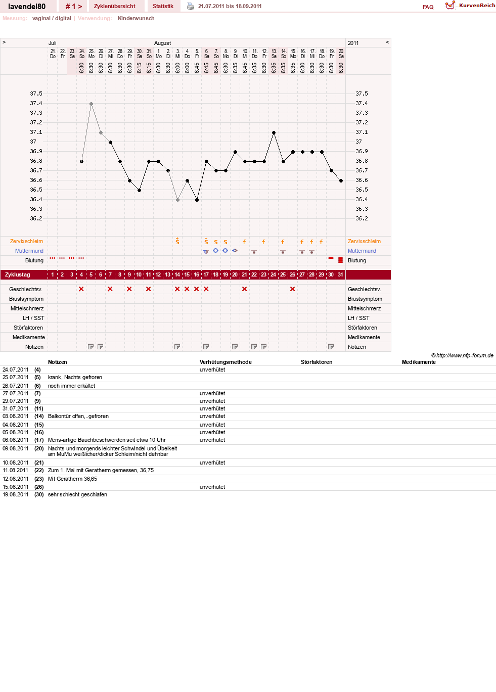 NFP-Kurve User #16764