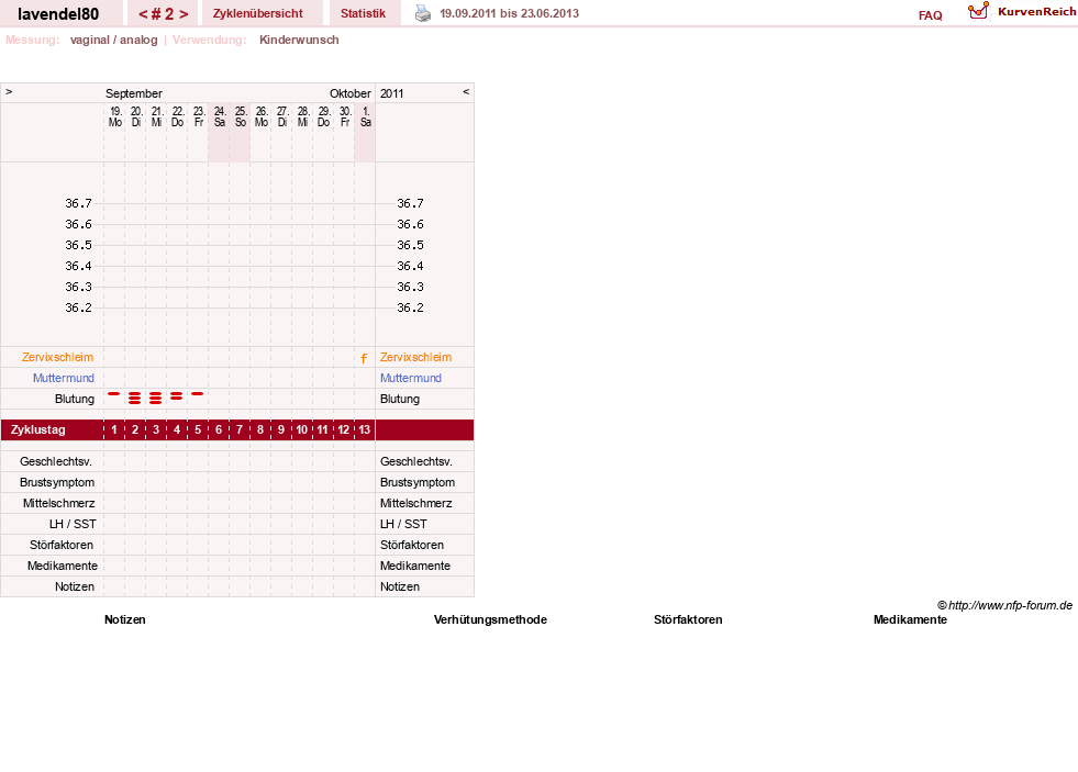 NFP-Kurve User #16764