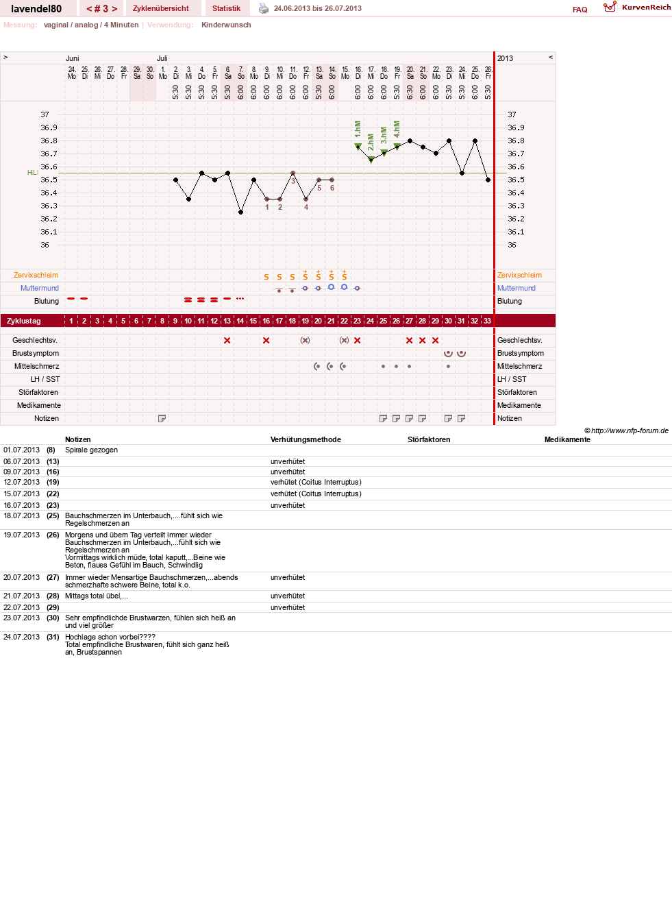 NFP-Kurve User #16764
