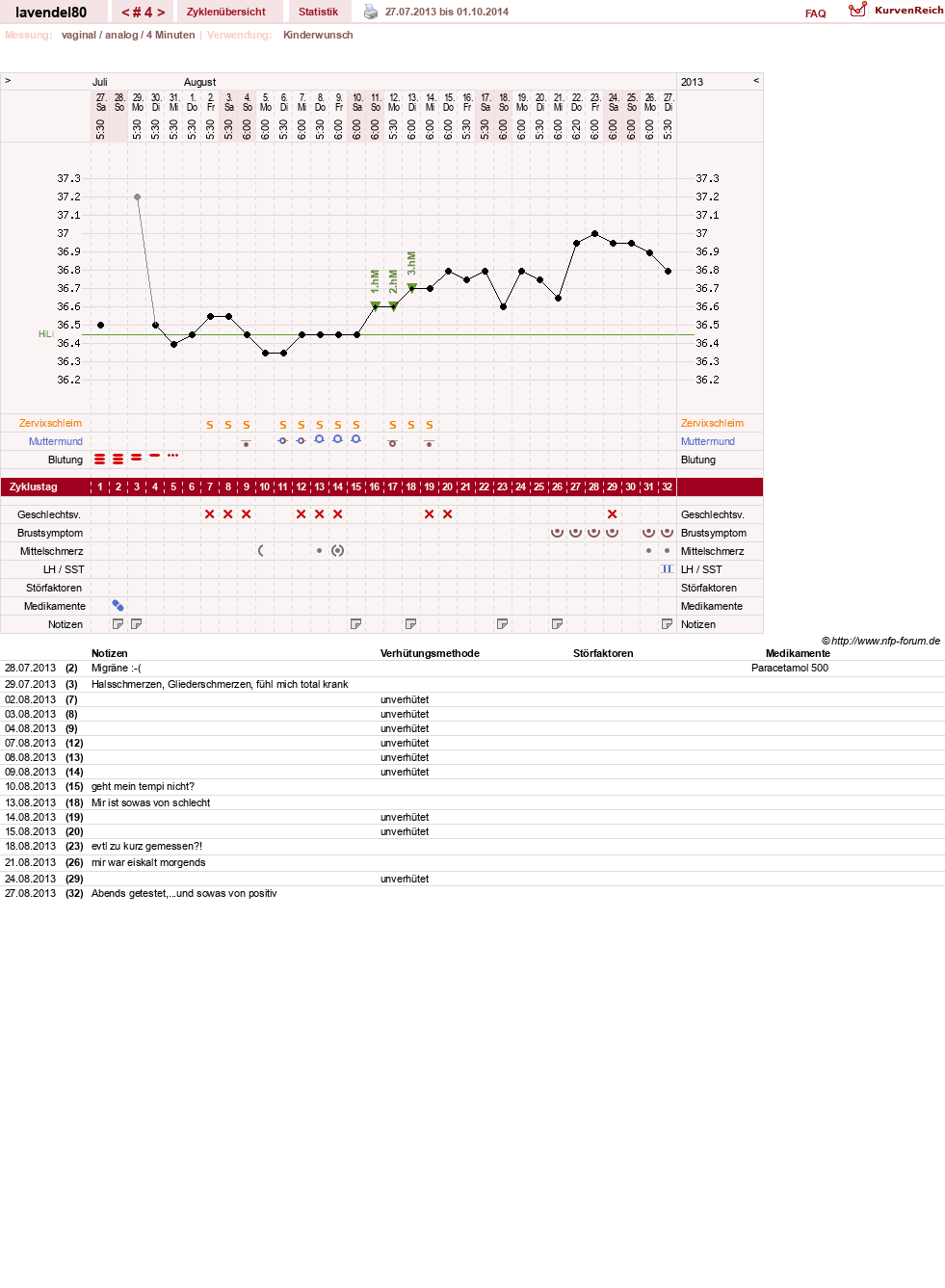 NFP-Kurve User #16764