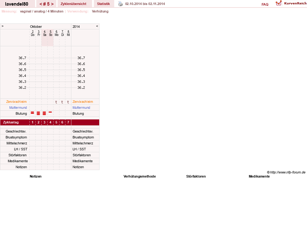 NFP-Kurve User #16764
