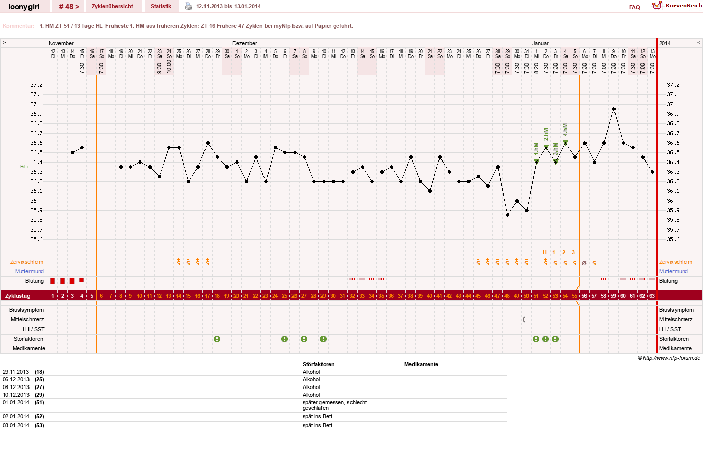 NFP-Kurve User #1681