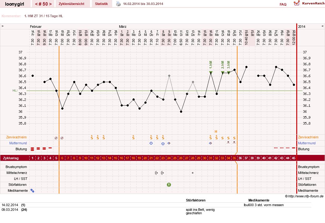 NFP-Kurve User #1681