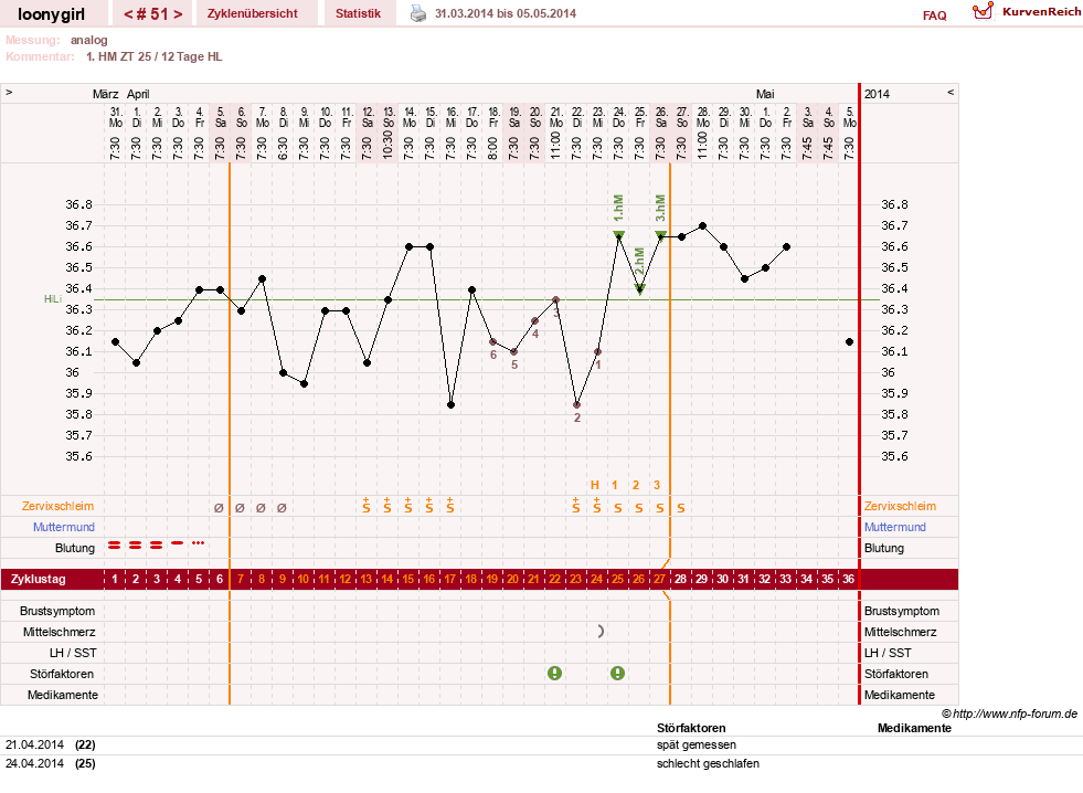 NFP-Kurve User #1681