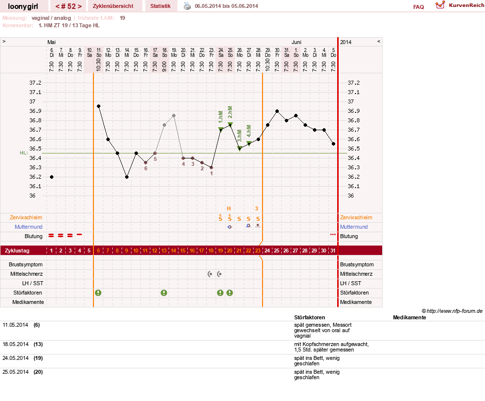 NFP-Kurve User #1681
