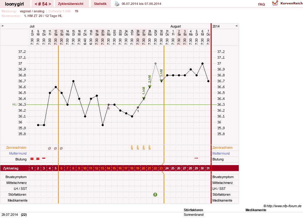NFP-Kurve User #1681