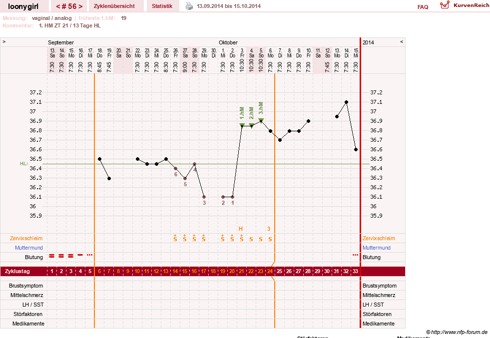 NFP-Kurve User #1681