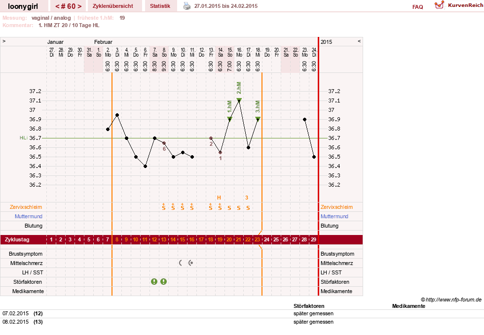 NFP-Kurve User #1681