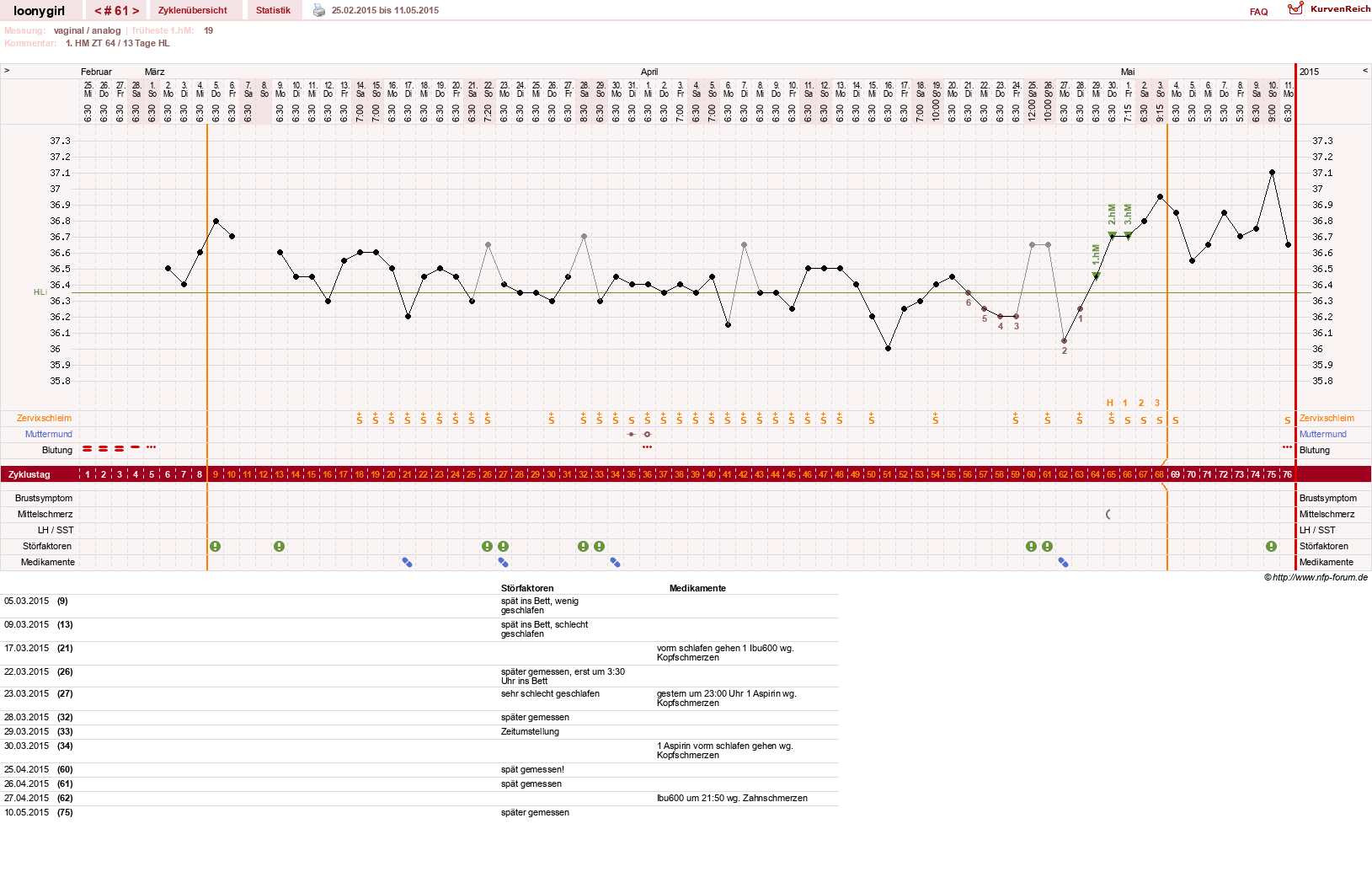 NFP-Kurve User #1681