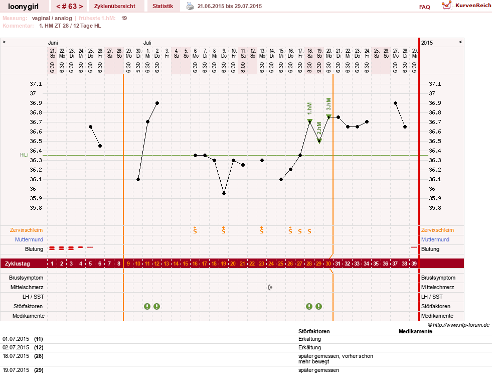 NFP-Kurve User #1681