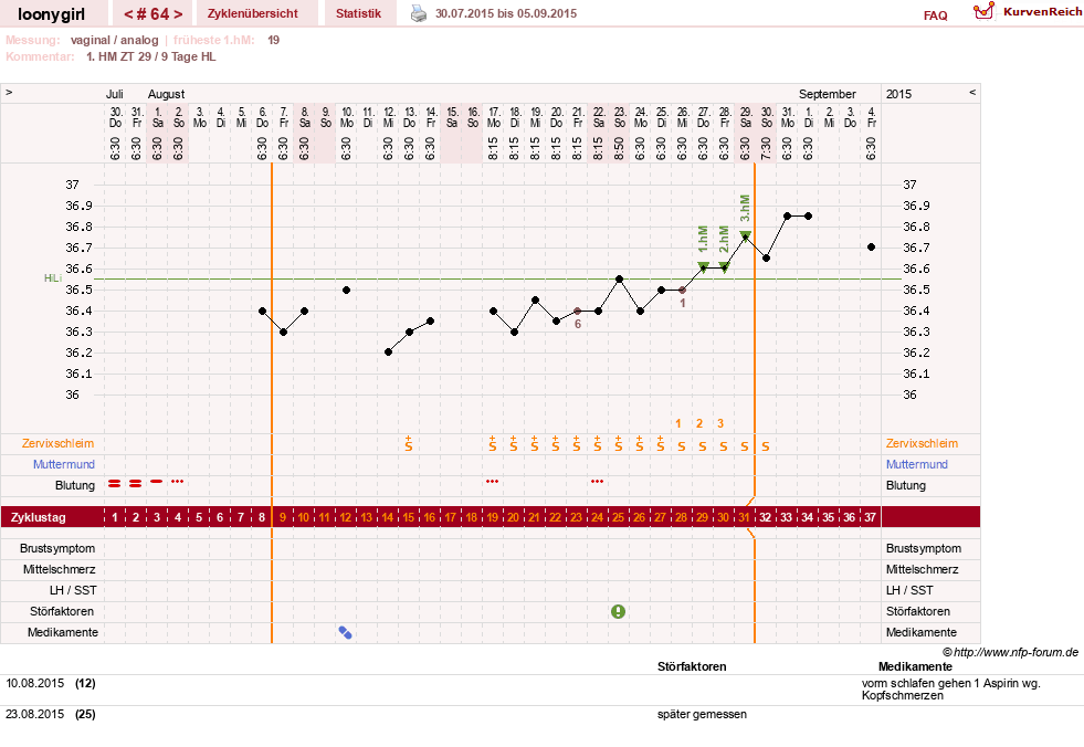 NFP-Kurve User #1681