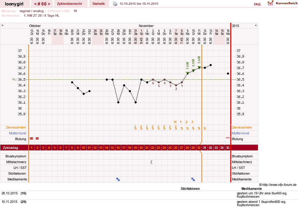 NFP-Kurve User #1681