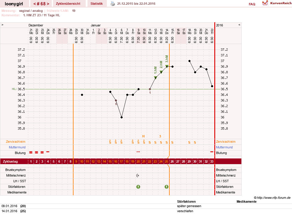 NFP-Kurve User #1681