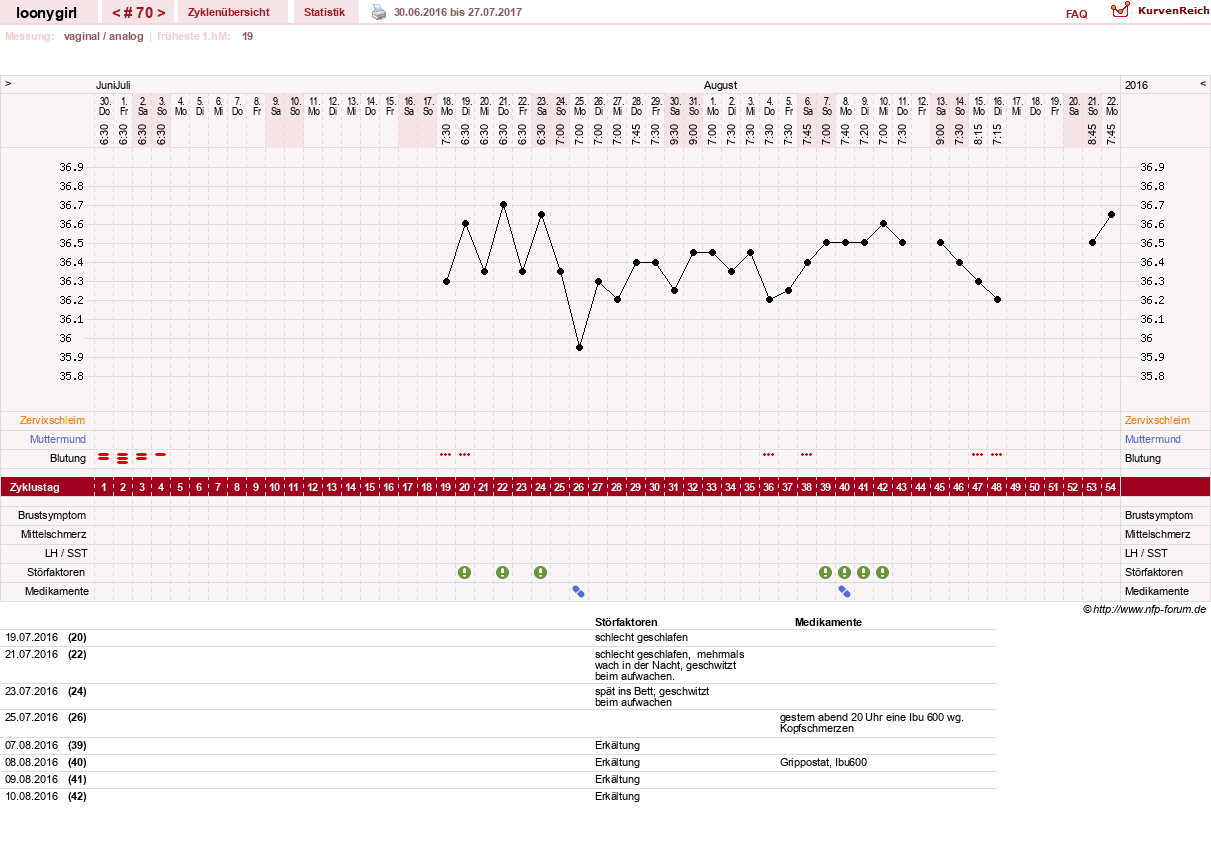 NFP-Kurve User #1681