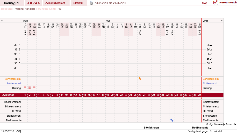 NFP-Kurve User #1681