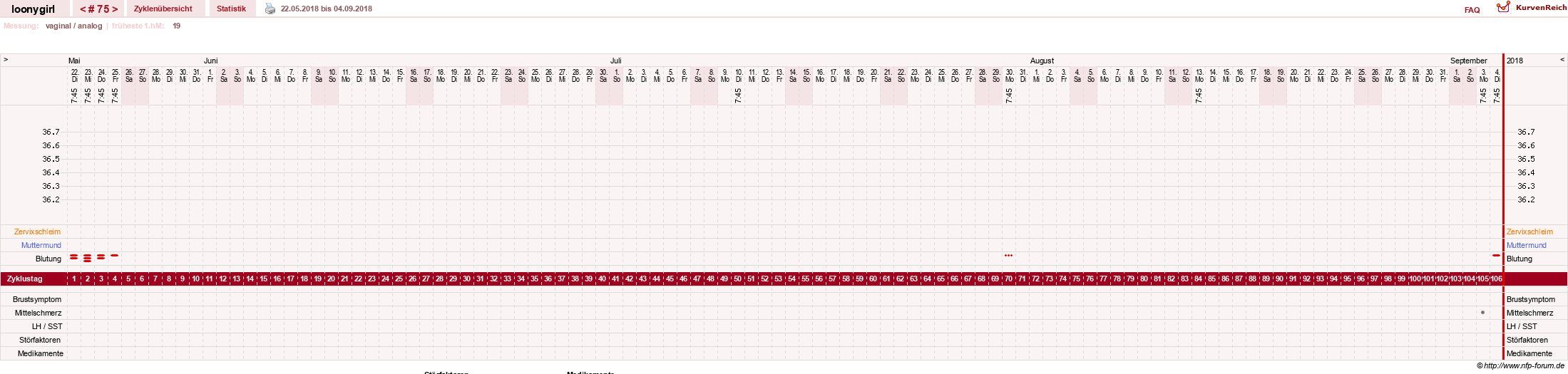 NFP-Kurve User #1681