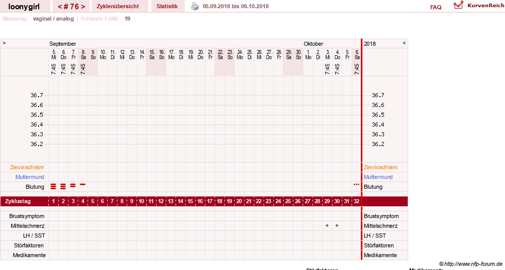 NFP-Kurve User #1681