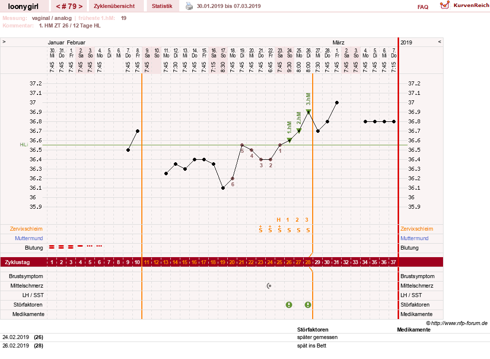 NFP-Kurve User #1681