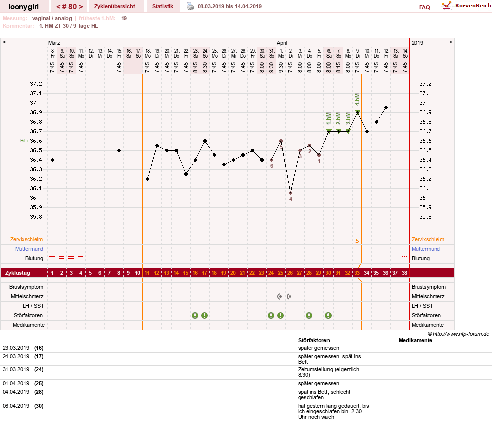 NFP-Kurve User #1681