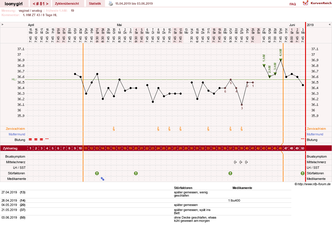 NFP-Kurve User #1681