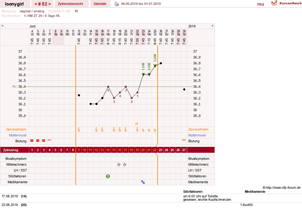 NFP-Kurve User #1681
