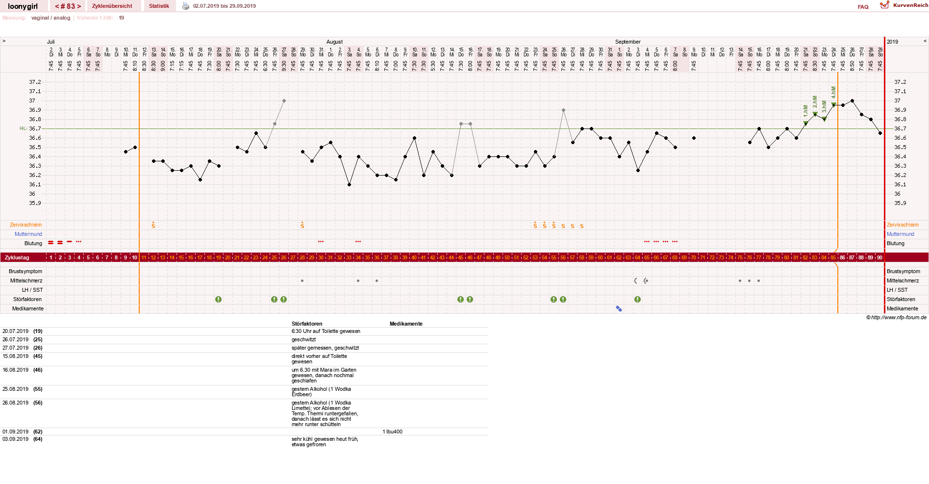 NFP-Kurve User #1681