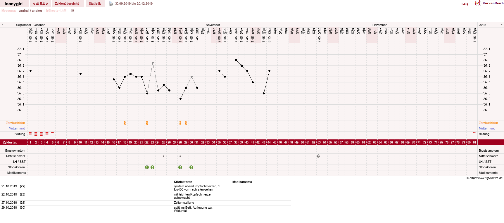 NFP-Kurve User #1681