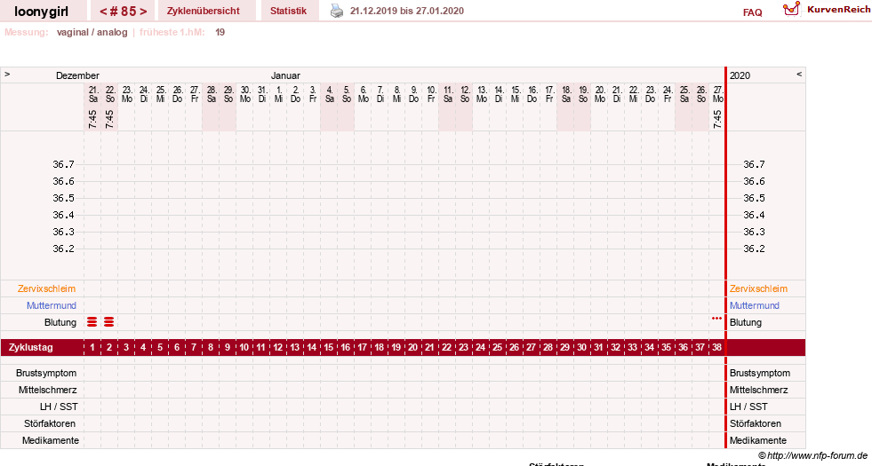 NFP-Kurve User #1681