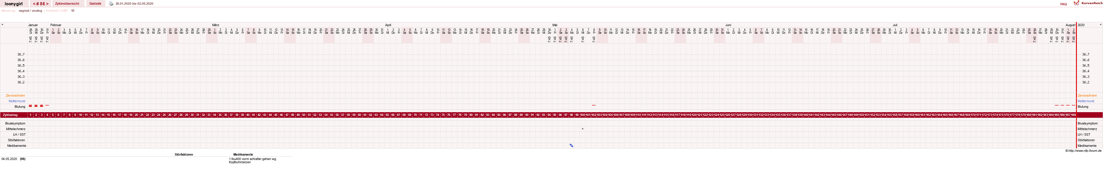 NFP-Kurve User #1681