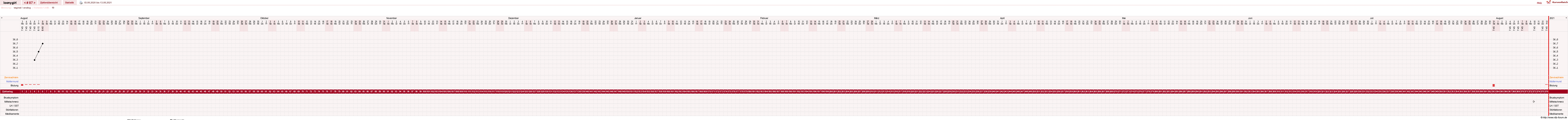 NFP-Kurve User #1681