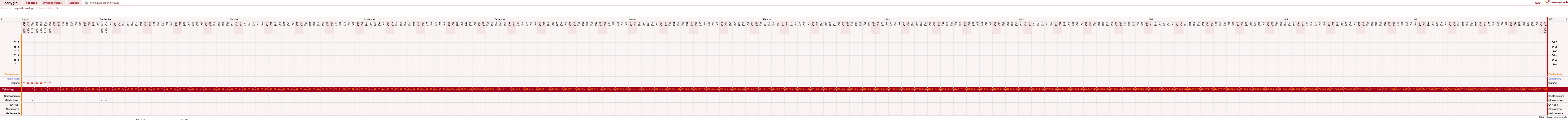 NFP-Kurve User #1681