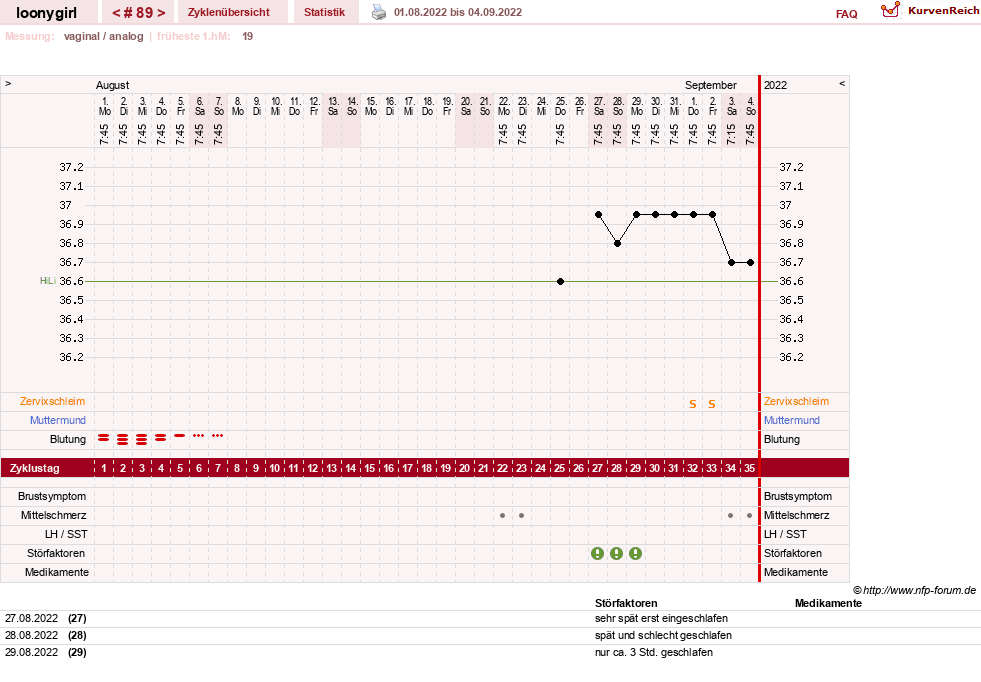 NFP-Kurve User #1681