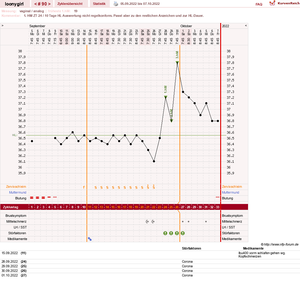 NFP-Kurve User #1681