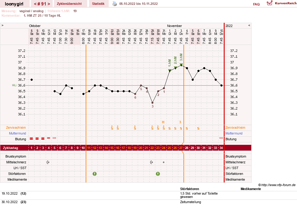 NFP-Kurve User #1681