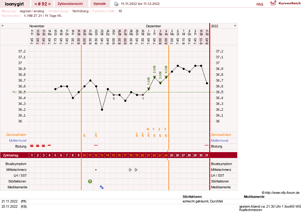 NFP-Kurve User #1681