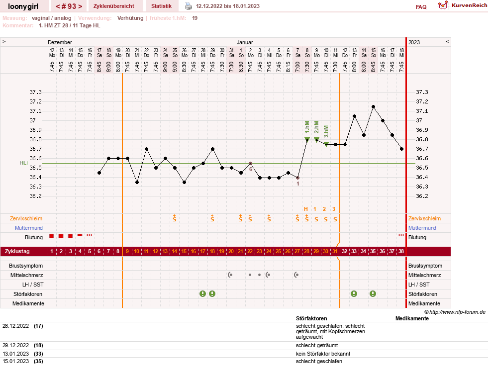 NFP-Kurve User #1681