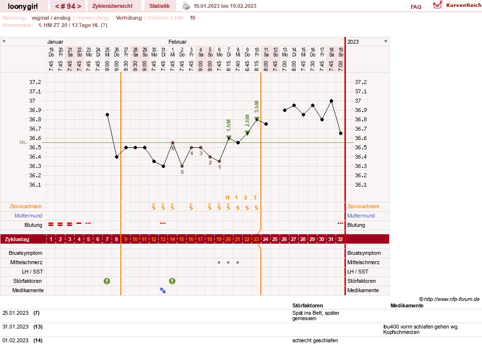 NFP-Kurve User #1681