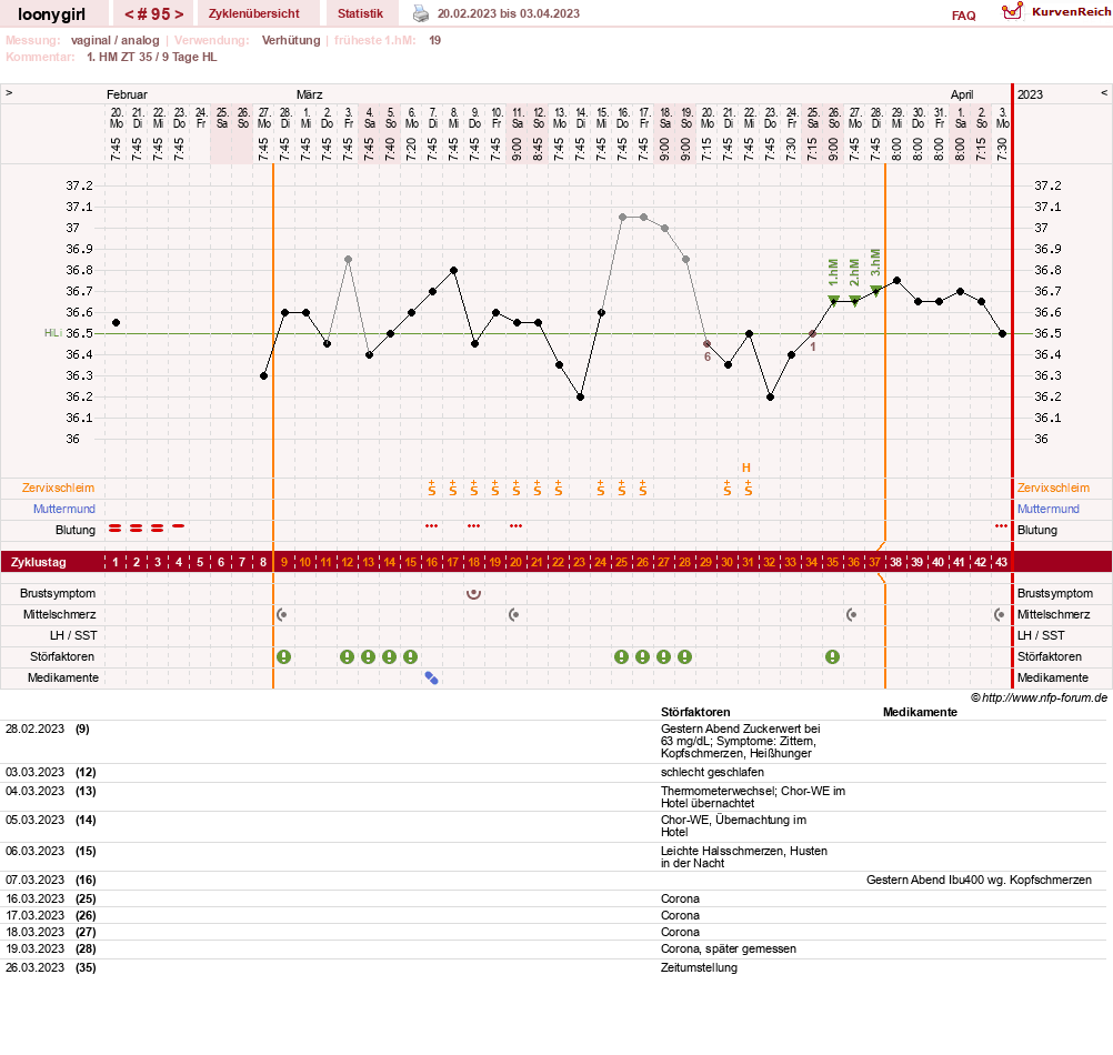 NFP-Kurve User #1681