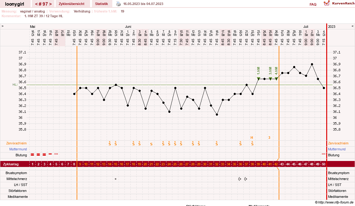 NFP-Kurve User #1681