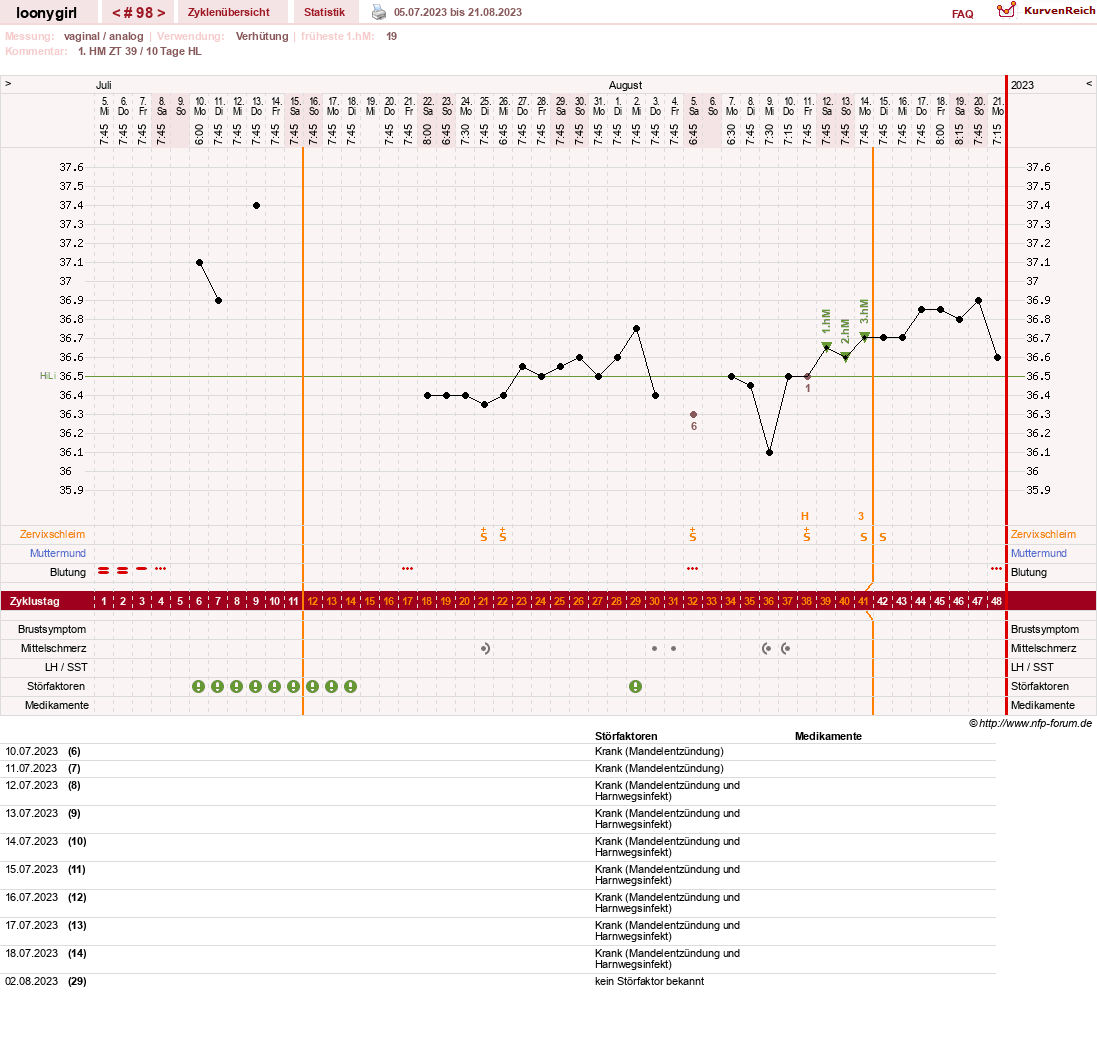 NFP-Kurve User #1681
