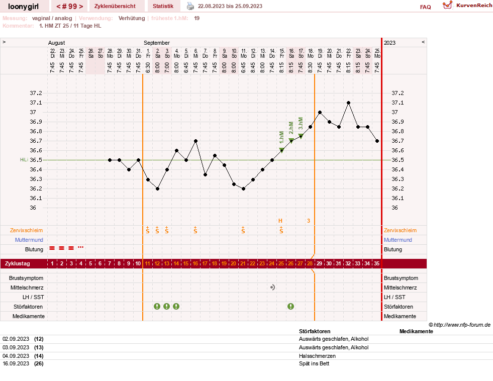 NFP-Kurve User #1681