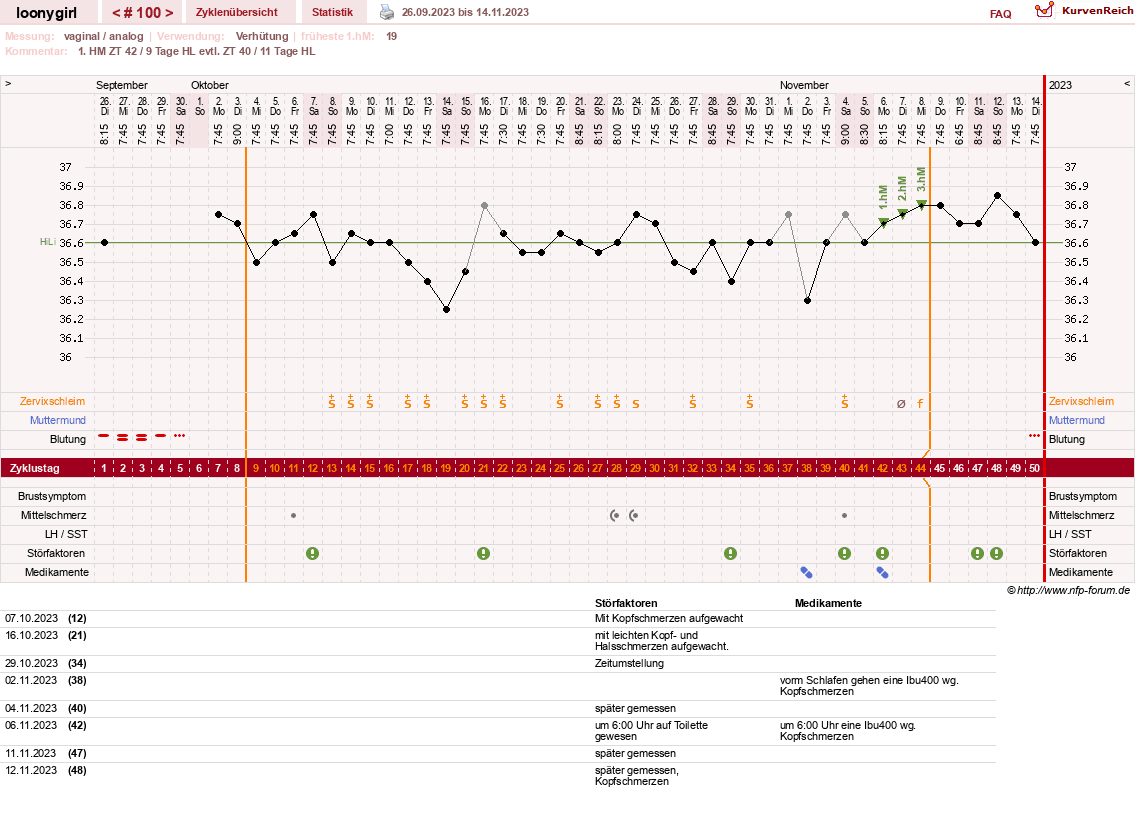 NFP-Kurve User #1681