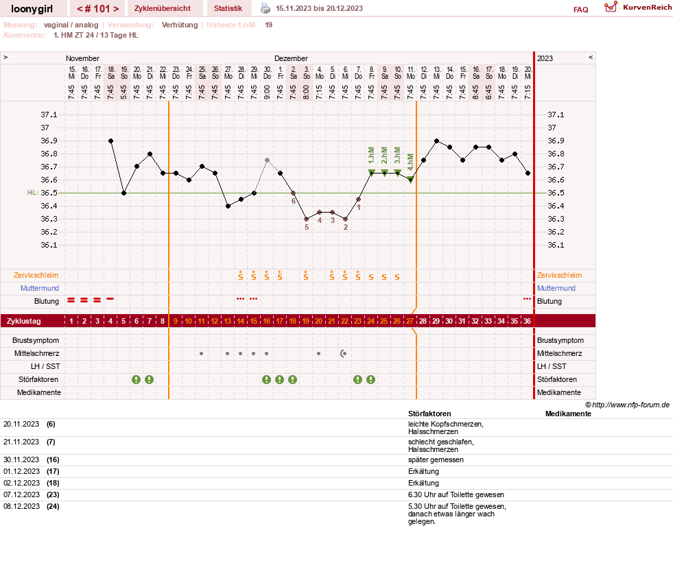 NFP-Kurve User #1681
