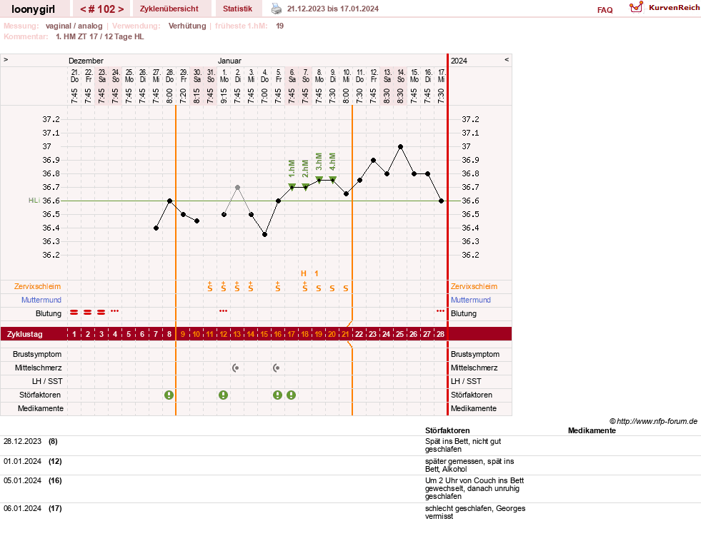NFP-Kurve User #1681