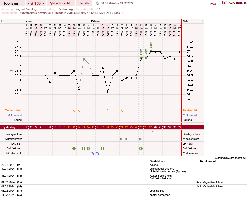 NFP-Kurve User #1681