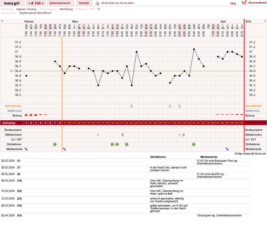 NFP-Kurve User #1681