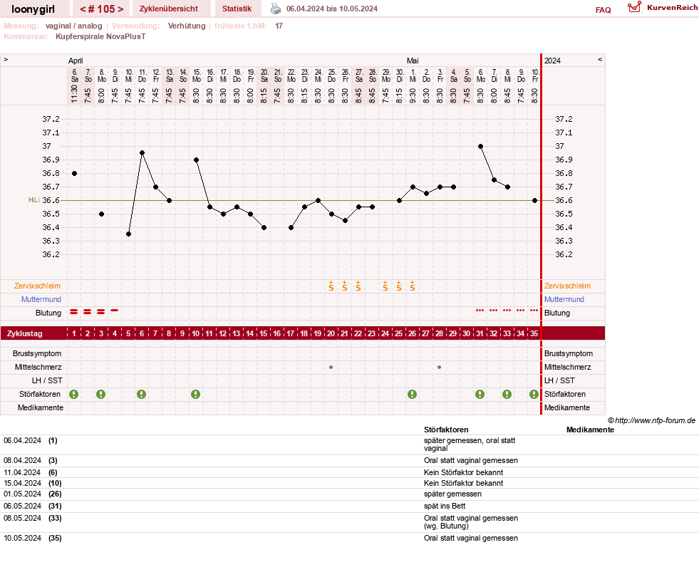 NFP-Kurve User #1681